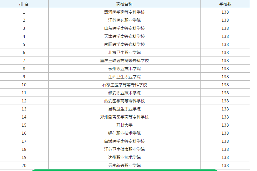 医学影像技术专业大学排名2023