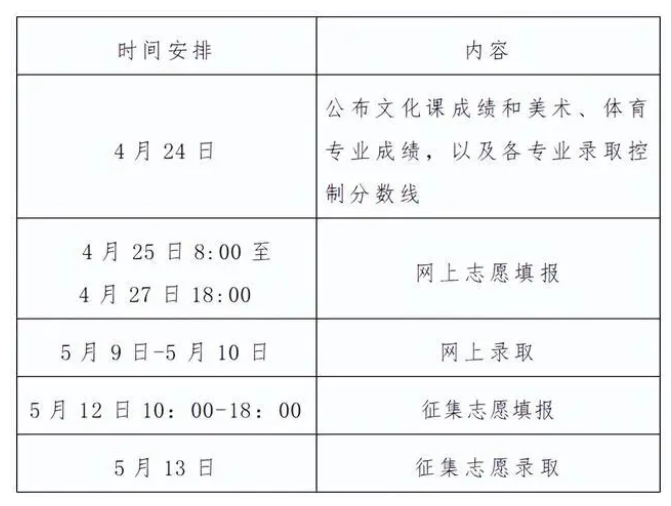 2023河南专升本成绩几点查询