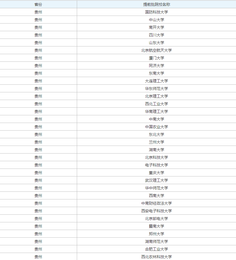 贵州高考提前批大学院校名单2023