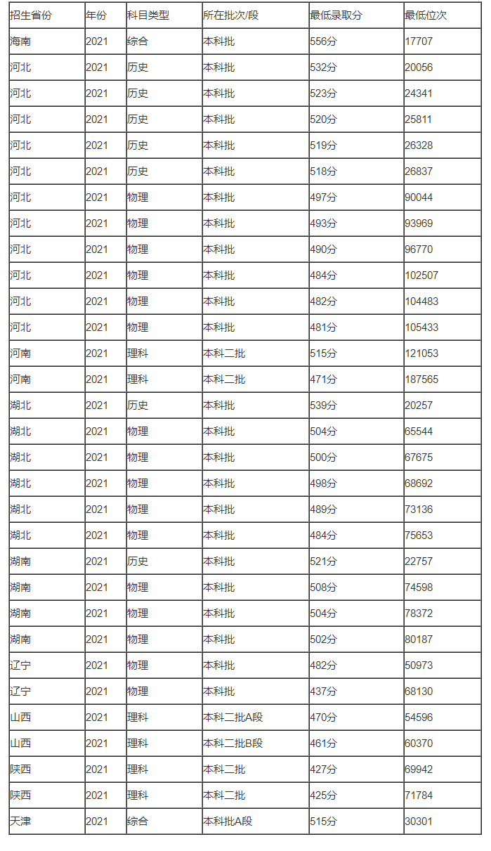 2023河北农业大学需要多少分可考上