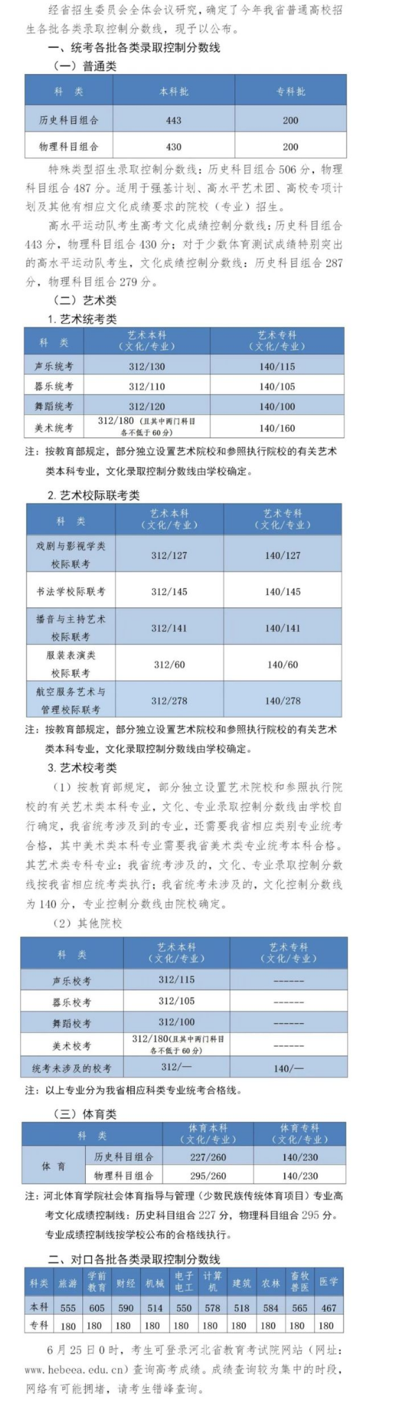 复旦大学2023在河北预估分数线