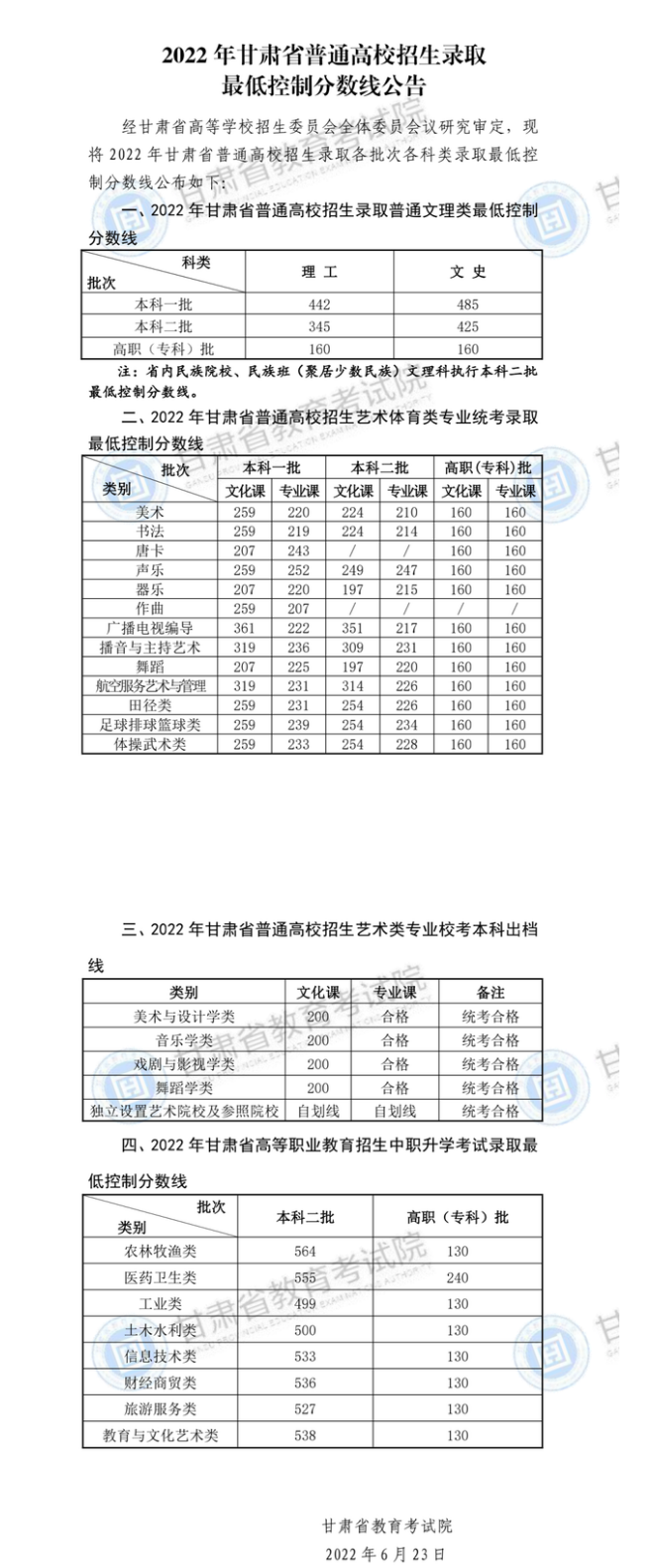 复旦大学2023在甘肃预估分数线