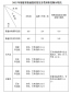 复旦大学2023在福建预估分数线