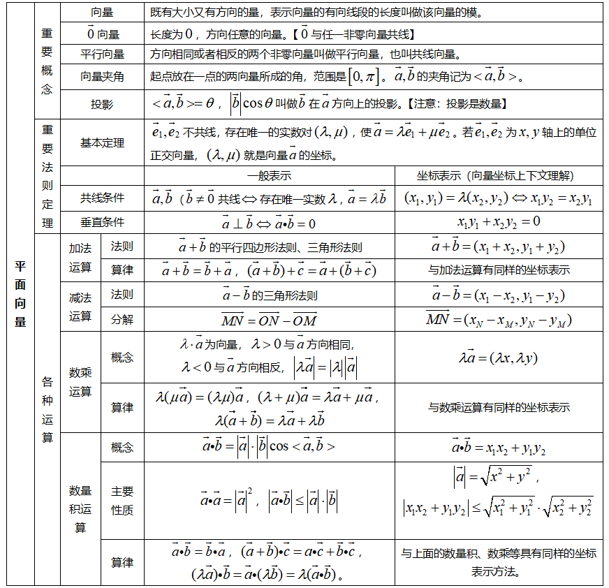 2023广东省新高考I卷数学真题试卷及答案