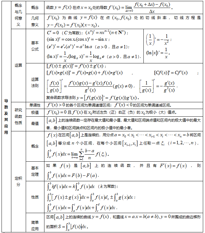 2023江苏省新高考I卷数学真题试卷及答案