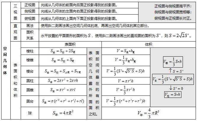 2023广东省新高考I卷数学真题试卷及答案