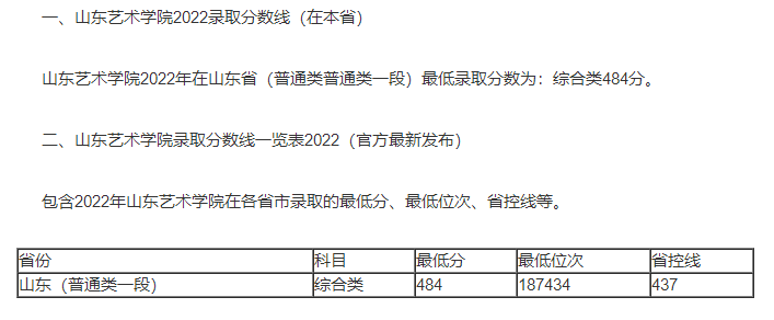 山东艺术学院历年来录取分数线