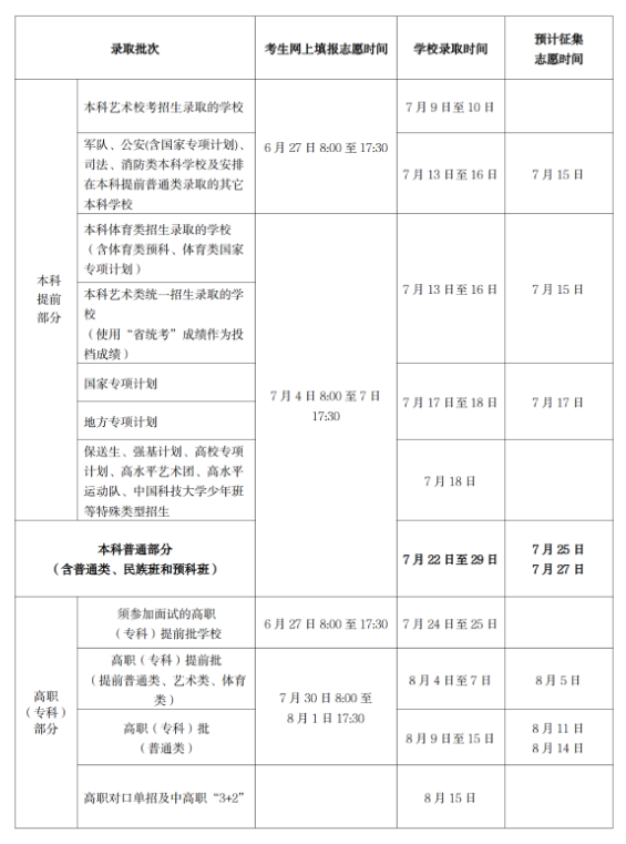 2023全国各省高考志愿填报时间汇总