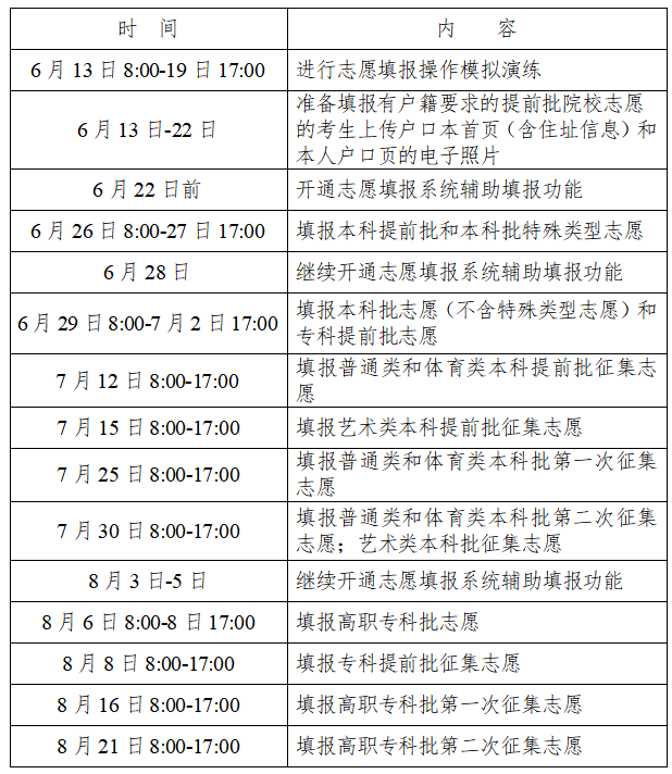 2023全国各省高考志愿填报时间汇总