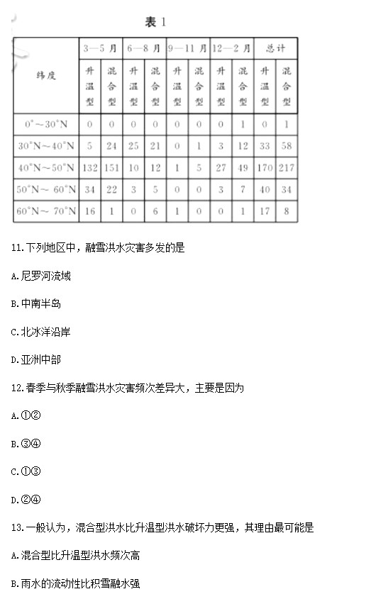 2023湖南高考地理卷试题