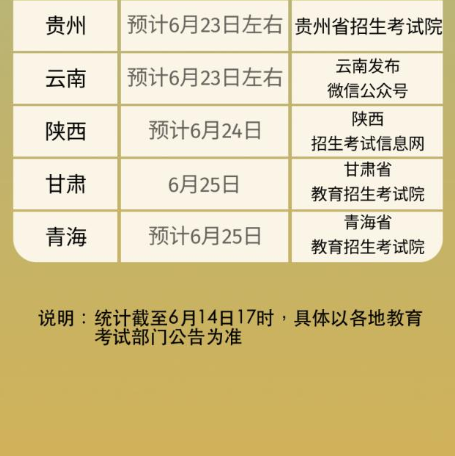 2023年全国各地高考成绩查询时间汇总