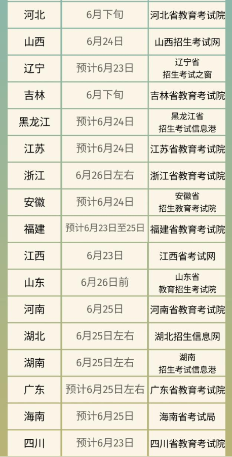 2023年全国各地高考成绩查询时间汇总