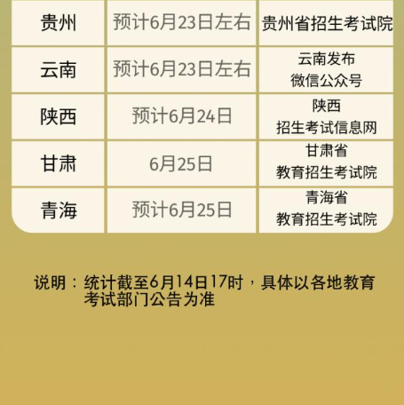 2023年广东高考放榜时间6月25日
