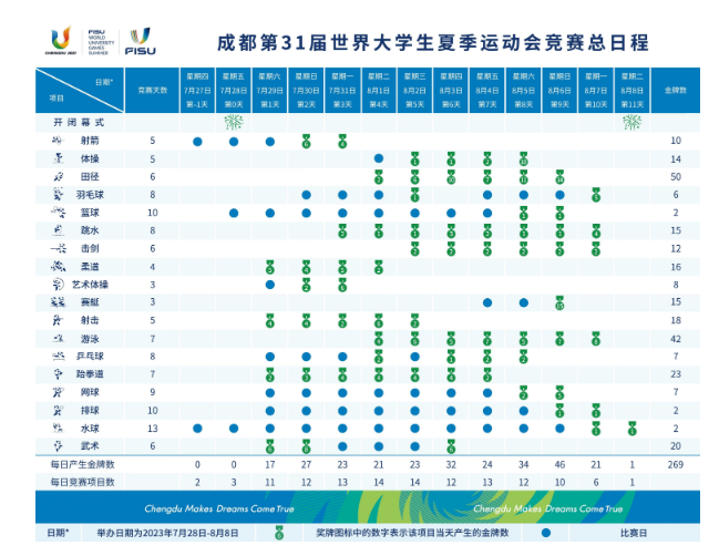 2023成都大运会举办时间地点赛程