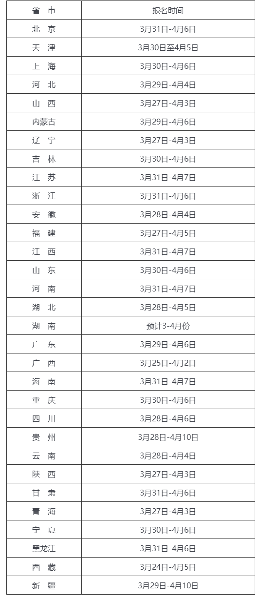 环境影响评价工程师什么时间考试