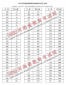 2023年2023年河南高考一分一段表公布