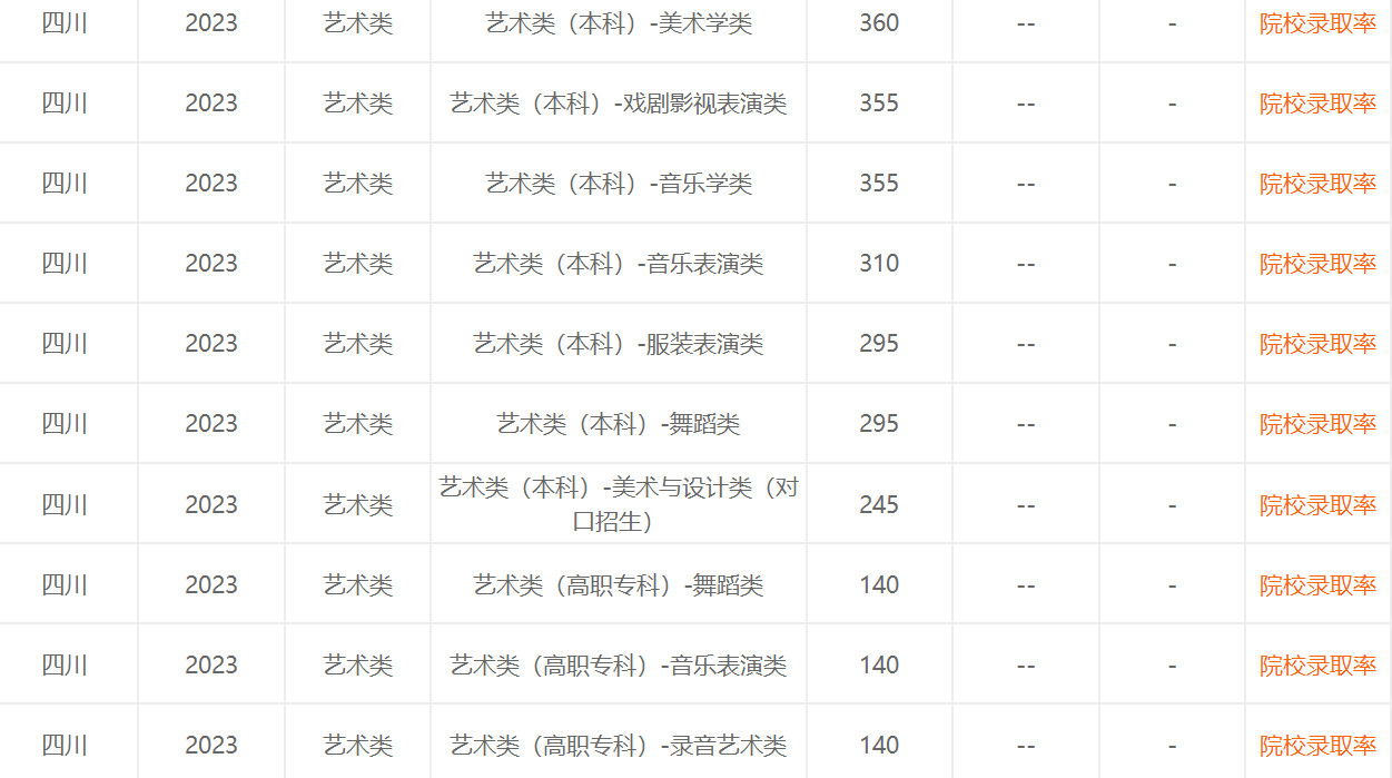 最新四川2023年高考分数线出炉