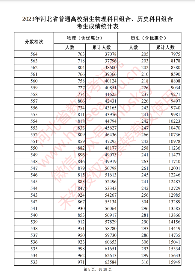 河北2023高考一分一档表公布