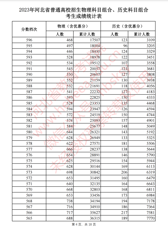 河北2023高考一分一档表公布