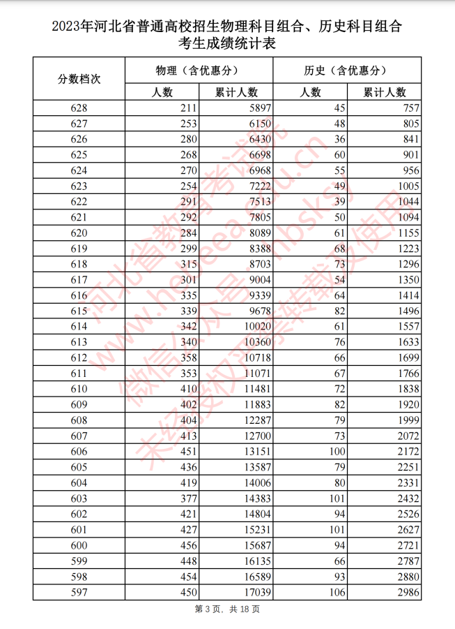 河北2023高考一分一档表公布