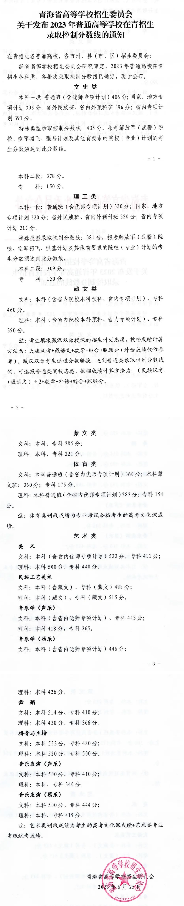 青海省2023高考分数线公布