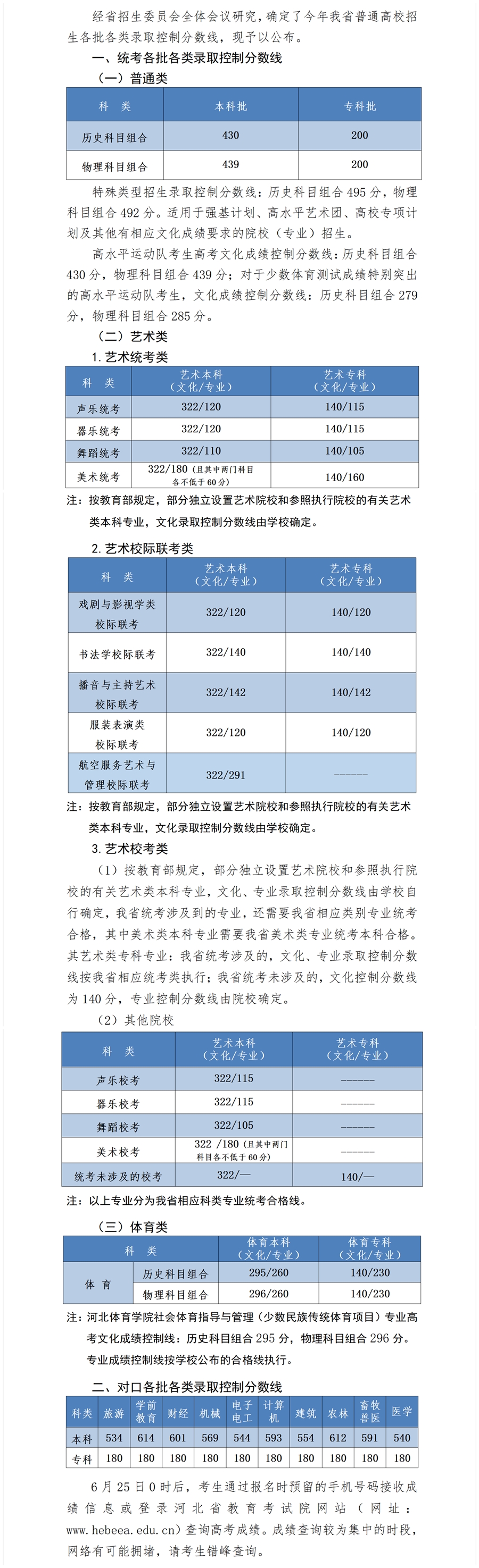 2023年高考河北分数线公布