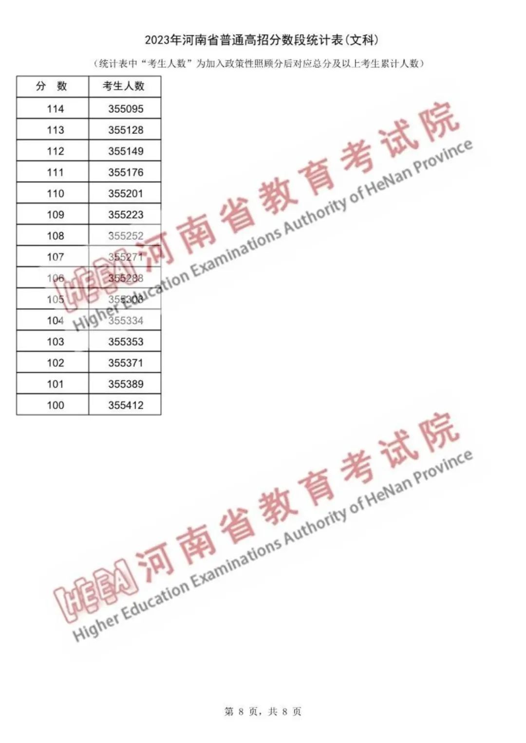 河南2023高考一分一段表