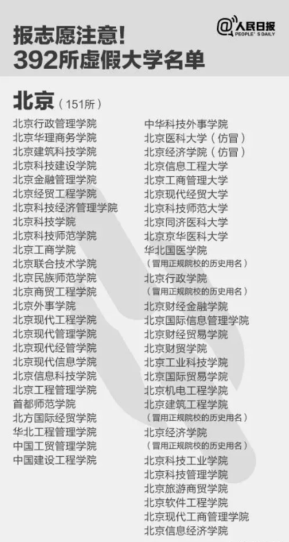 北京野鸡大学院校名单(公布)