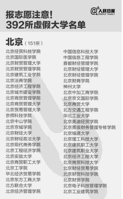北京野鸡大学院校名单(公布)