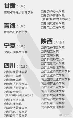 报了=白读！这些都是野鸡大学