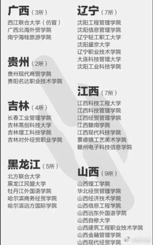 报了=白读！这些都是野鸡大学