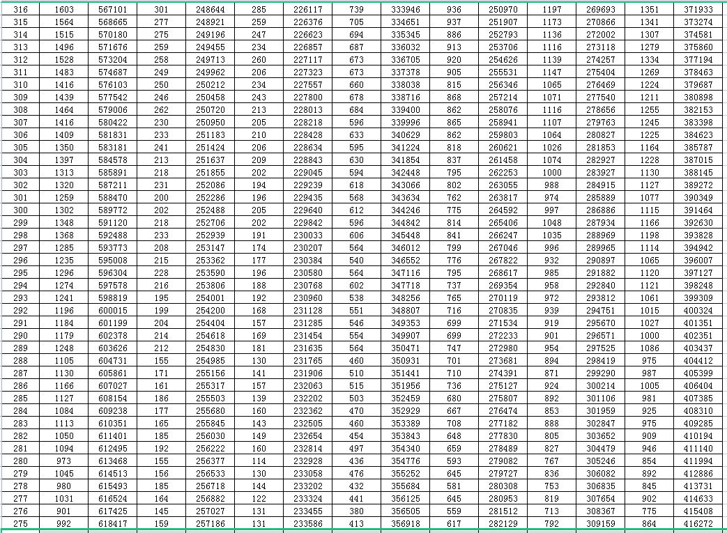 2023山东高考一分一档一览表