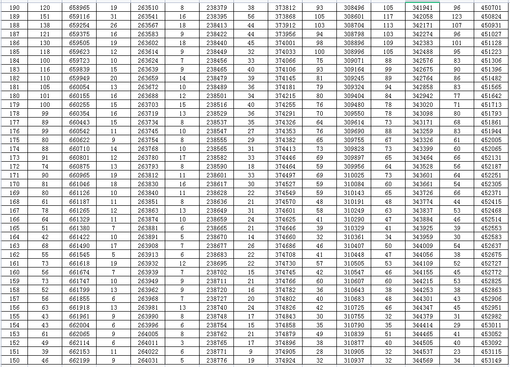 2023山东高考一分一档一览表