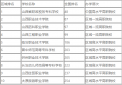 2023山西高职专科排名10强