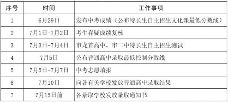 金昌中考2023成绩公布时间出炉