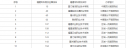 2023福建省专科前十名一览表