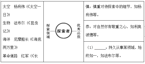 2023年浙江省温州市中考语文试卷及答案