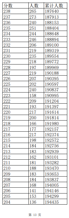 江西2023高考一分一段表