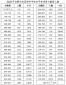 2023年合肥中考各分数段人数一览表