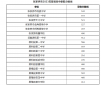 2023张家界中考普通高中录取分数线