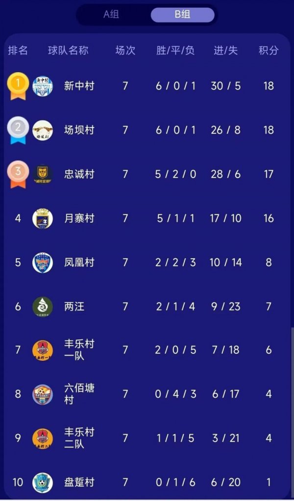 2023贵州村超七月赛程表完整版