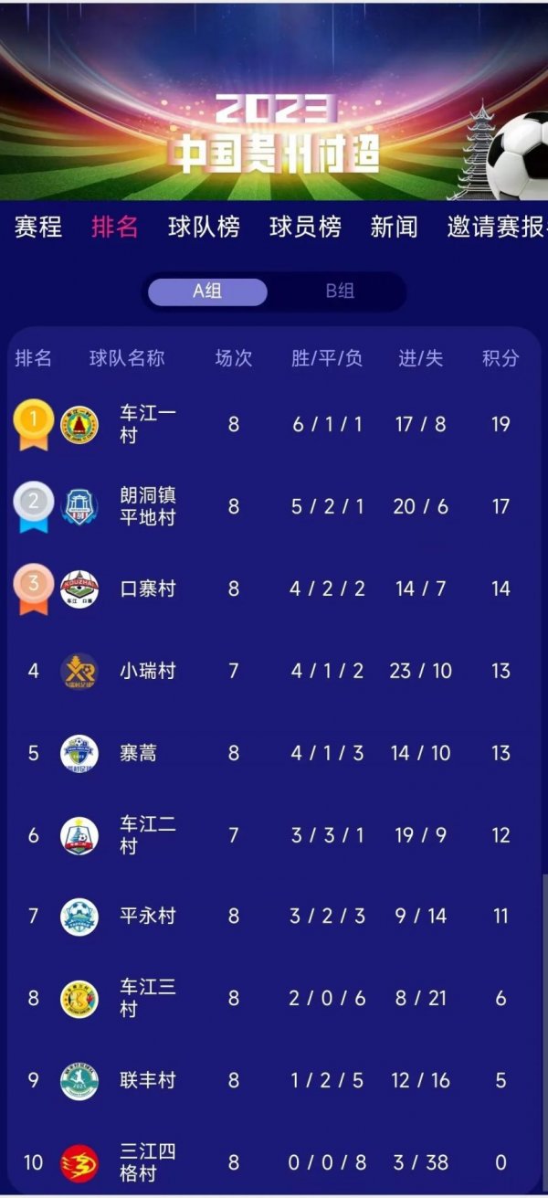 2023贵州村超七月赛程表完整版