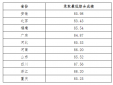 电子科技大学2023年强基计划录取分数线