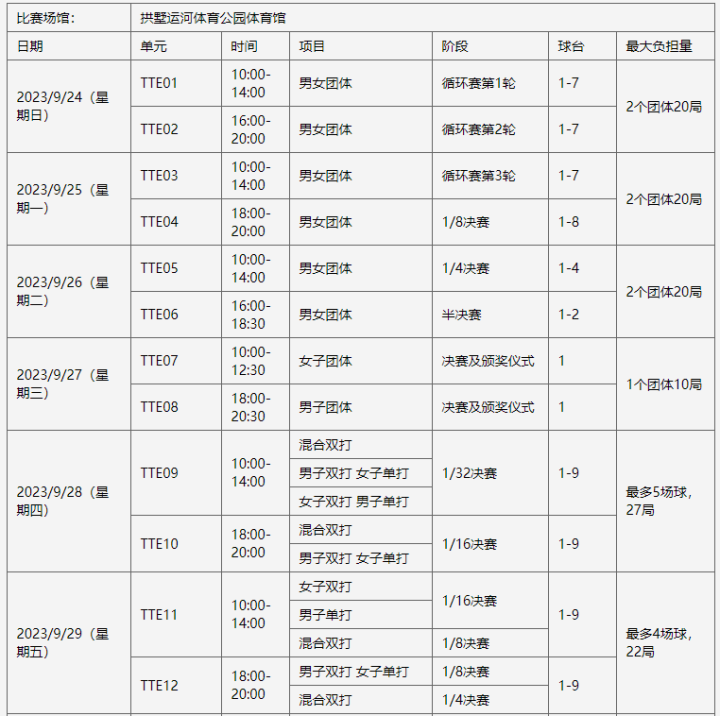 2023杭州亚运会乒乓球赛程时间安排