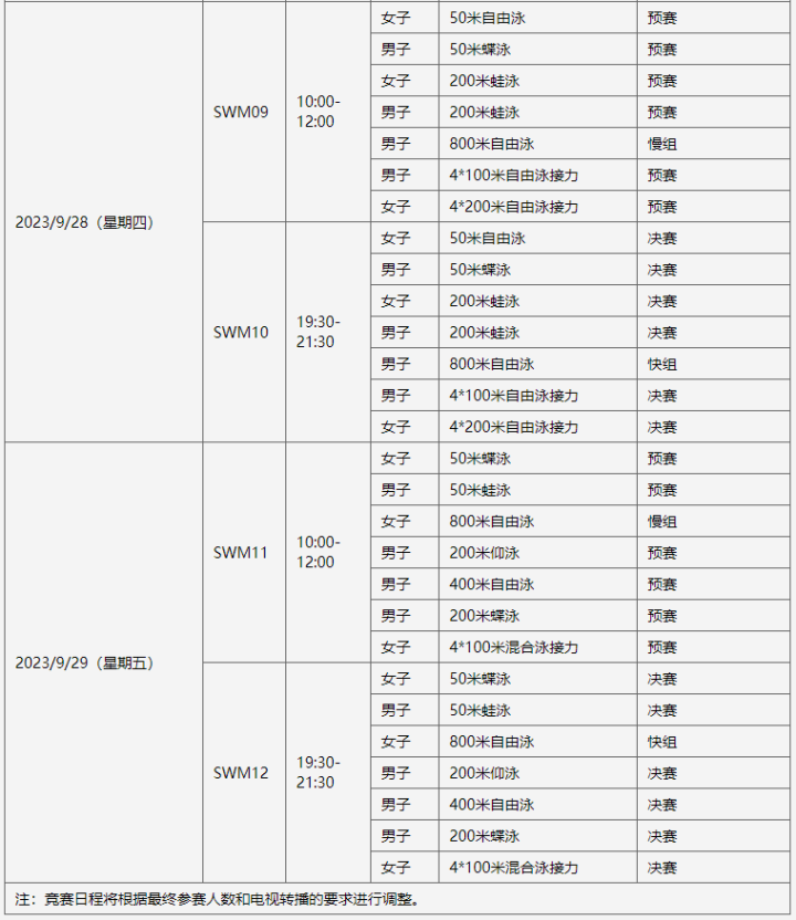 2023杭州亚运会蛙泳自由泳仰泳预赛决赛时间