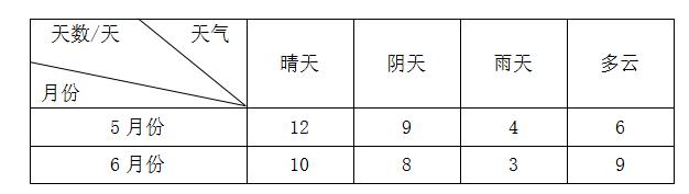 小学苏教版五年级数学上册测试卷(附答案)