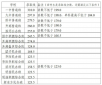 2023青岛平度市中考普高录取分数线