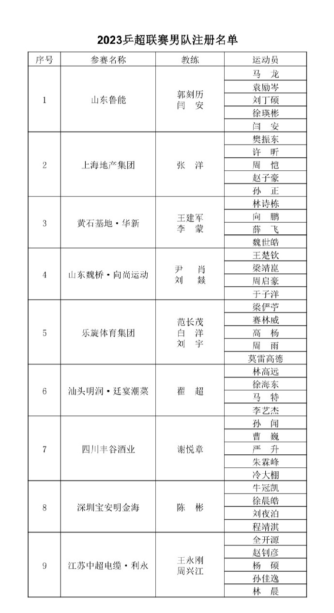 2023乒超联赛俱乐部注册名单