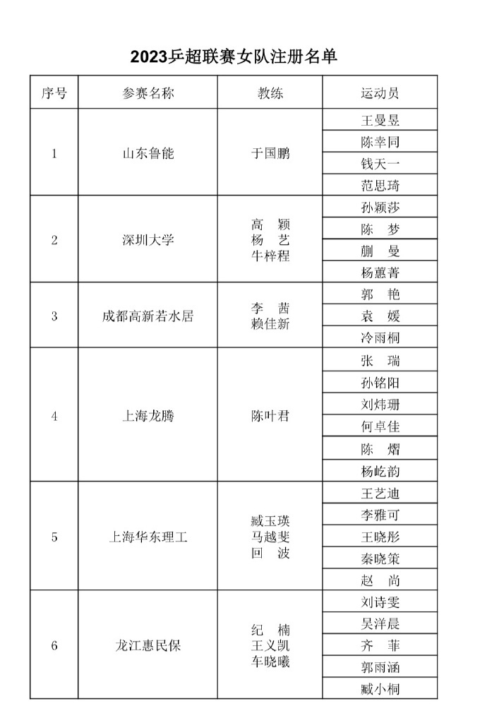 2023乒超联赛俱乐部注册名单