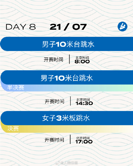 世界游泳锦标赛2023年跳水赛程